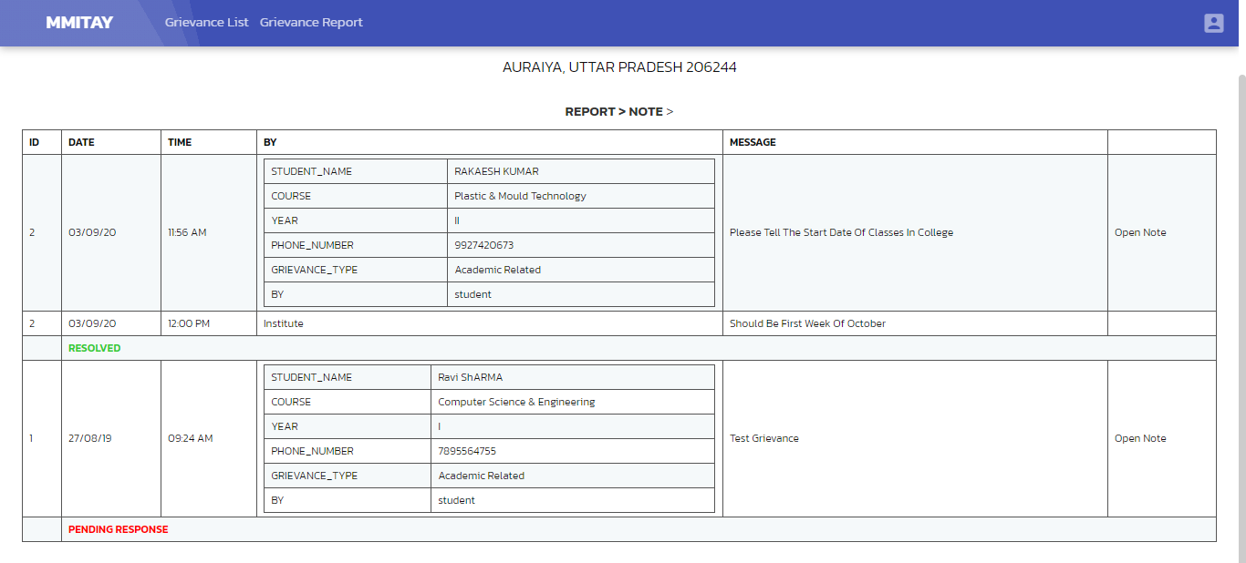 online grievance redressal report by college